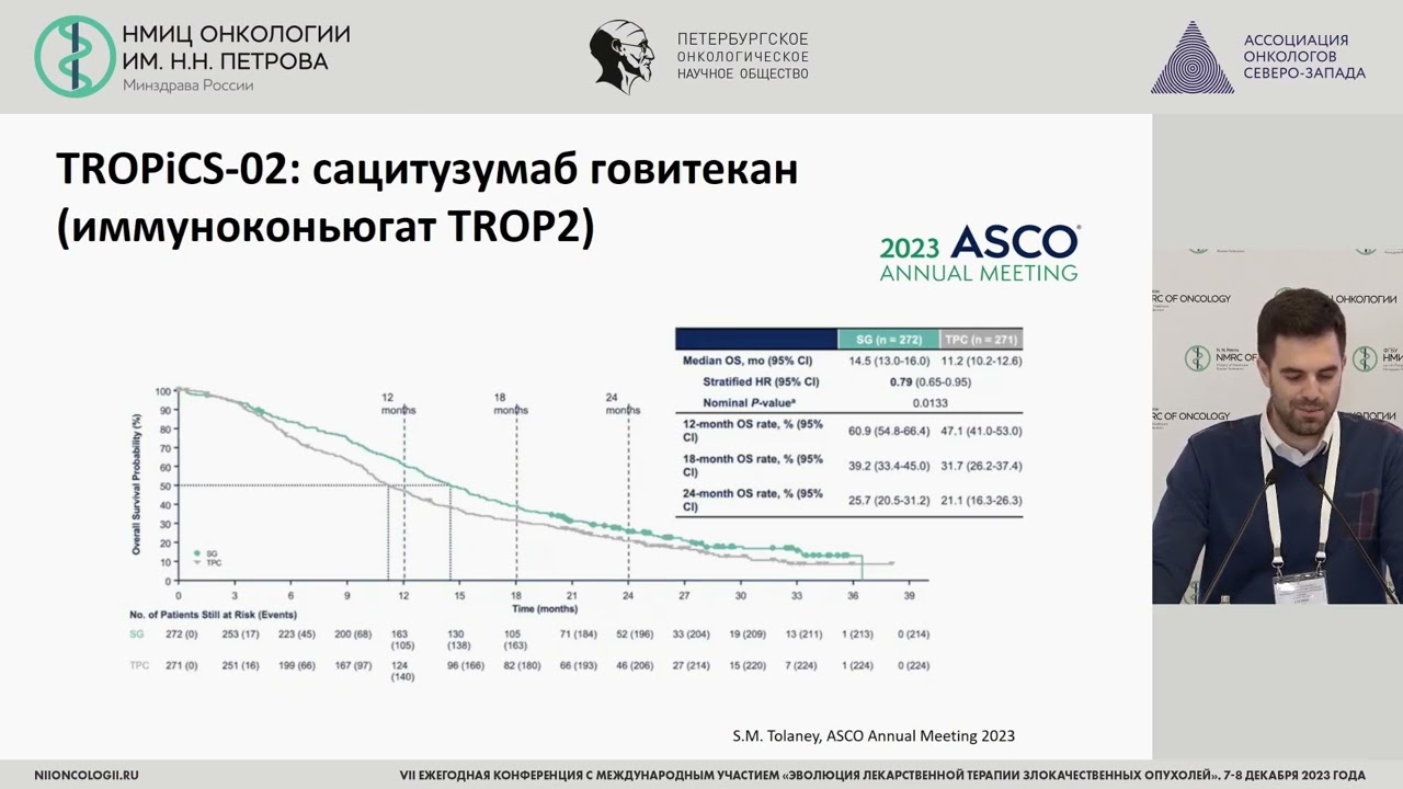 Новости 2023 года в лечении ER+ метастатического РМЖ с «эффектом громко»