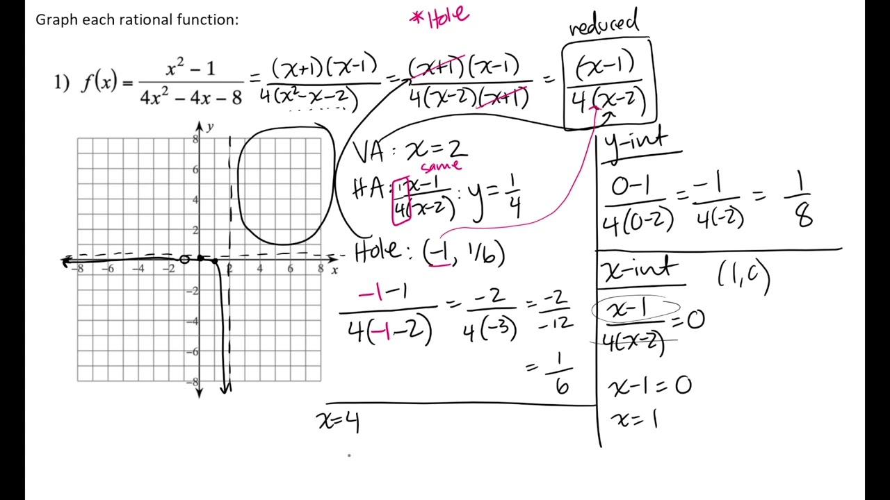 Graphing Rational Functions Advanced