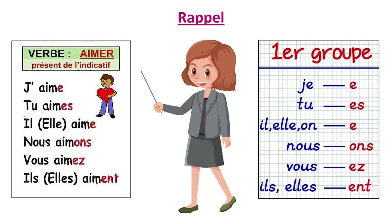 Le présent des verbes du premier groupe : Exercices