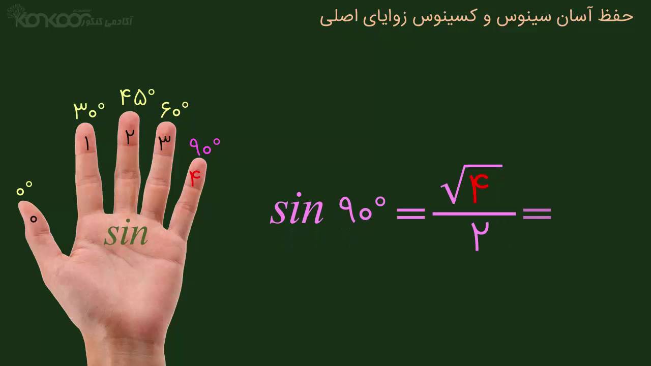آکادمی کنکور - مثلثات - مقدار سینوس و کسینوس زوایای اصلی