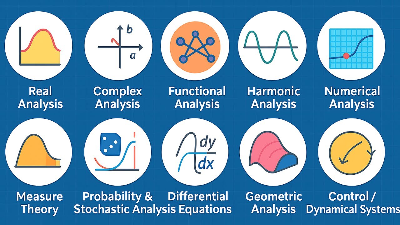 Каждый математический анализ объяснен за 11 минут