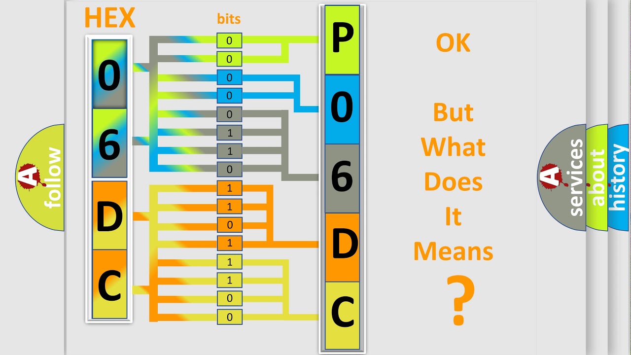 DTC Ford P06DC Short Explanation