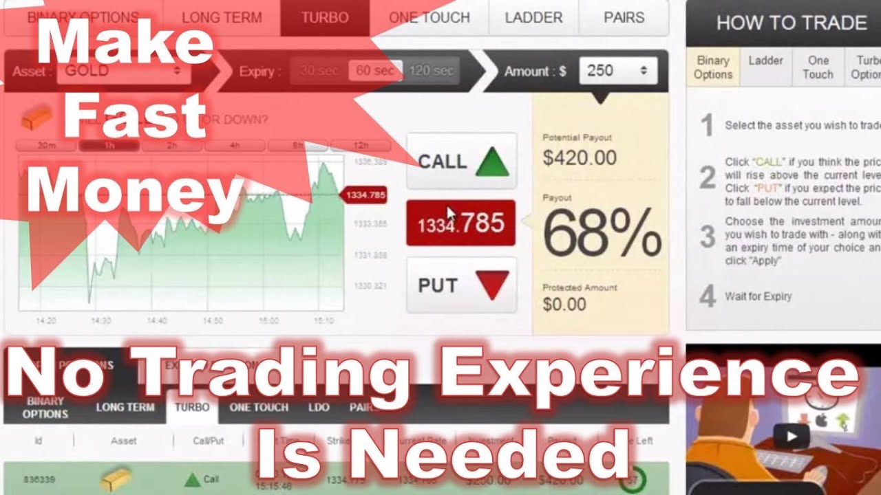 Make Money Fast Online! The Best Binary Option trading 2015. Binary Top Secret Exposed.