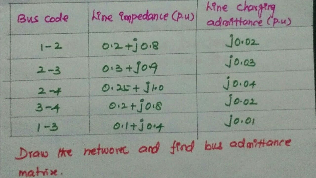 Bus Admittance matrix calculation in power system Analysis
