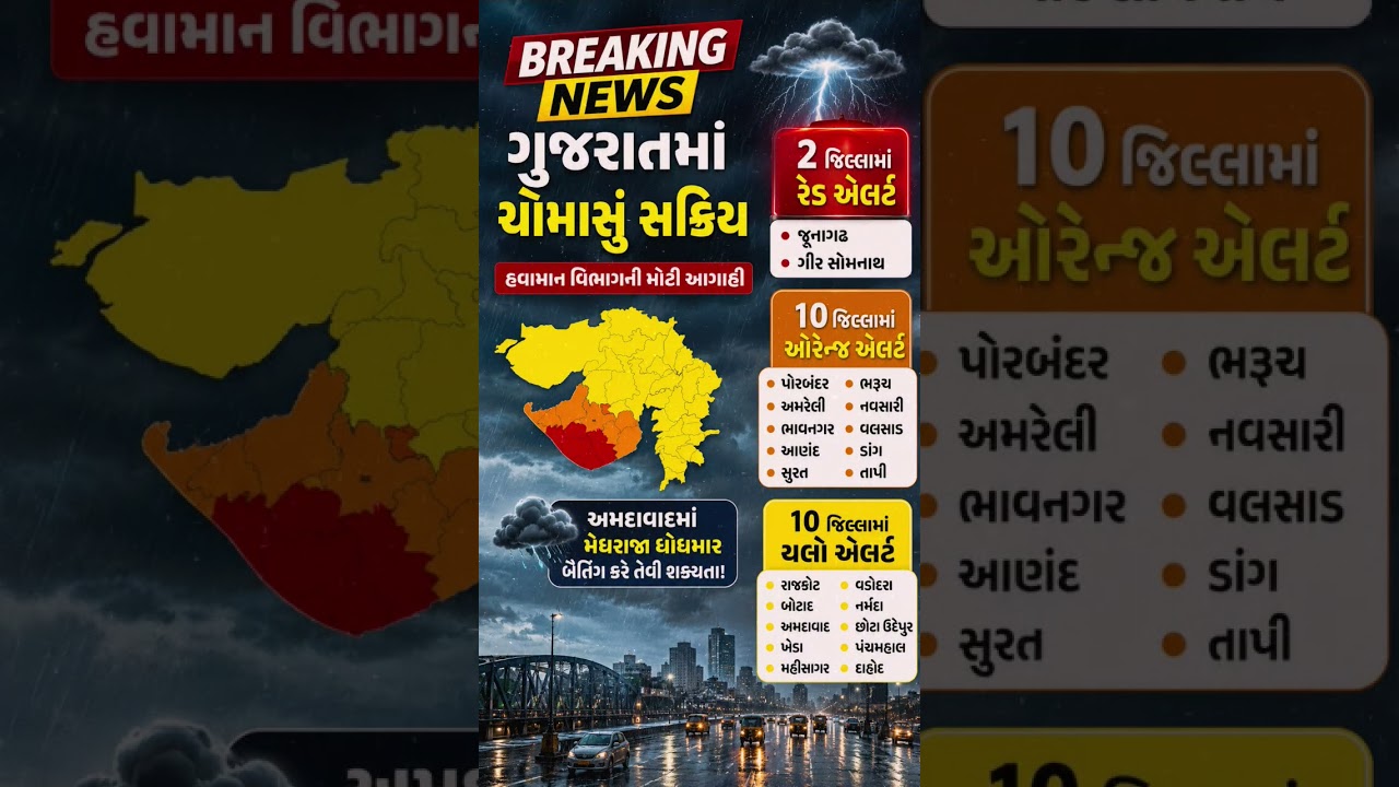 ગુજરાતમાં ભારે વરસાદનો કહેર! 2 જિલ્લામાં Red Alert | Gujarat Rain News Live #shorts #trending #rain