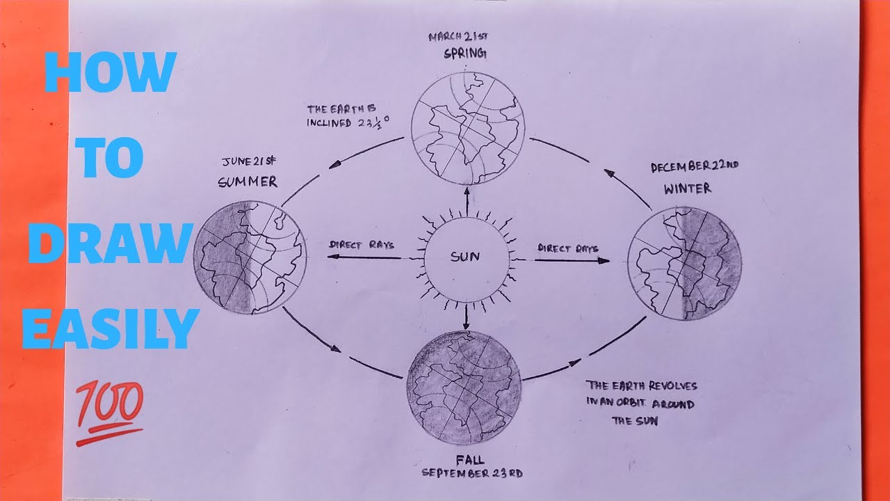 How to draw Revolution of the Earth diagram easily - step by step || Earth rotation drawing