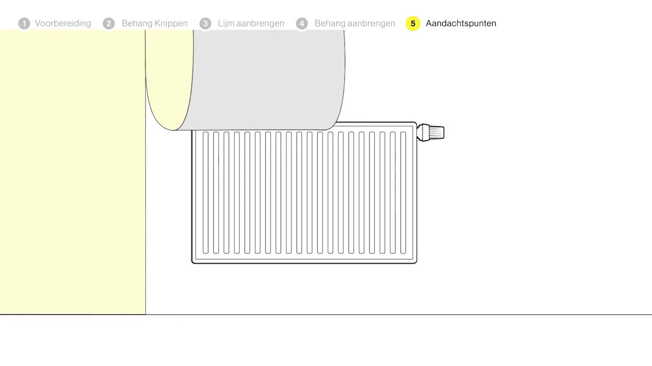 Hoe behang je een kamer?