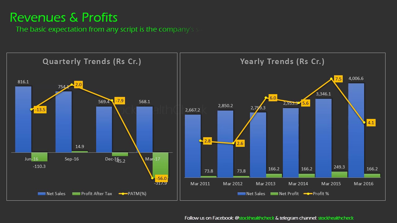 IFCI FUNDAMENTAL ANALYSIS STOCK HEALTH CHECK