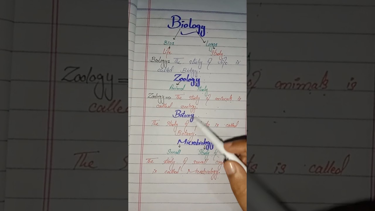 Biology and it's three major types||ZOOLOGY||BOTANY||MICROBIOLOGY|definition