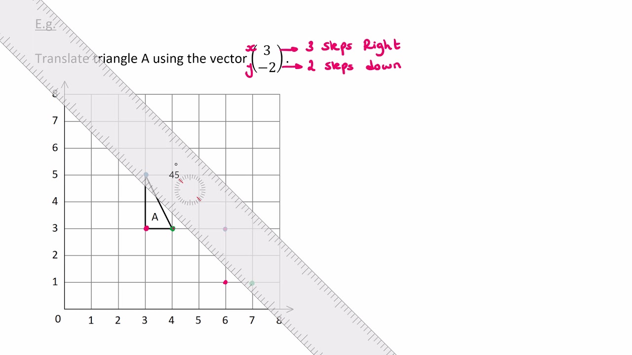 Translation and Column Vectors