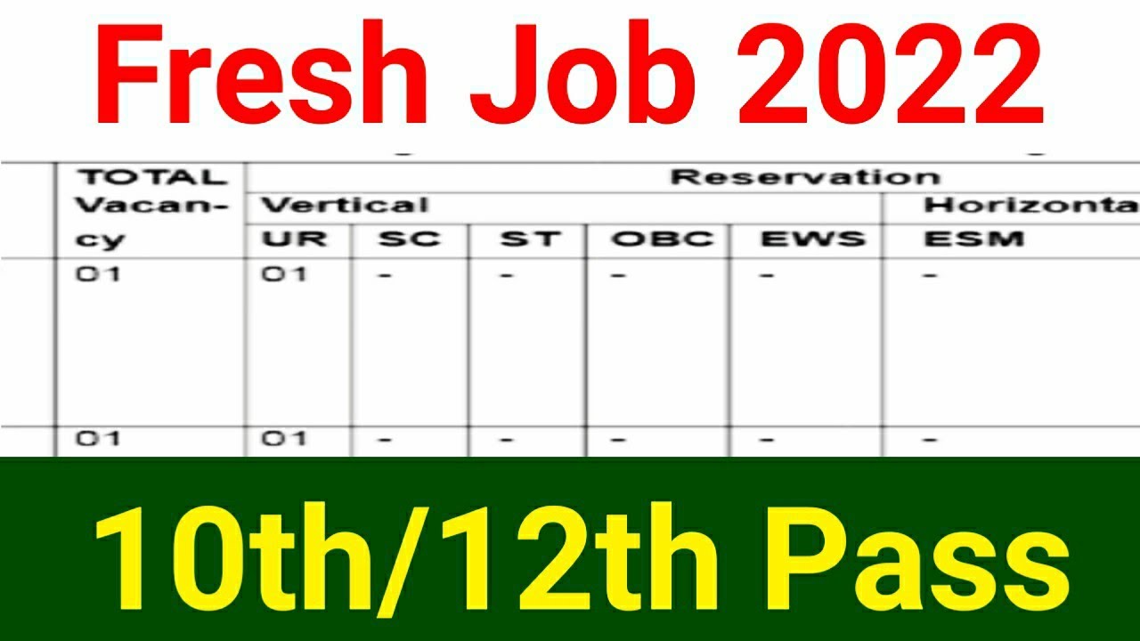 10th & 12th Pass Fresh Job Out | Apply Now
