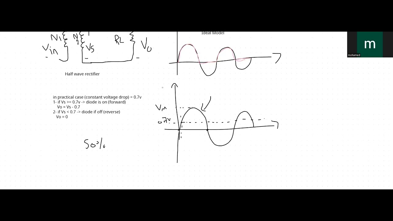 Electronics Section 4 - Conducting angles in rectifiers