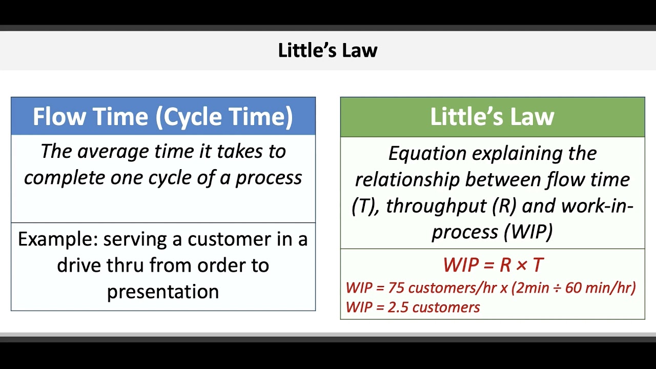 Operations & Supply Chain Management: Process Analysis & Resource Utilization