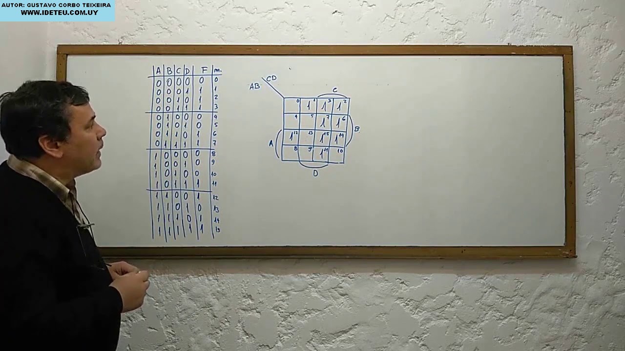 SD12-SIMPLIFICACIÓN DE FUNCIONES CON MAPAS DE KARNAUGH DE 4, 5 Y 6 VARIABLES.