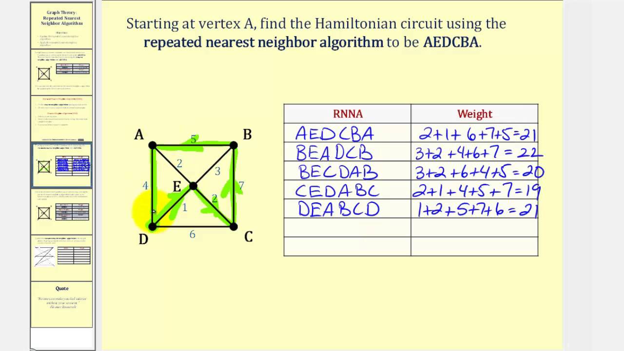 Graph Theory:  Repeated Nearest Neighbor Algorithm (RNNA)