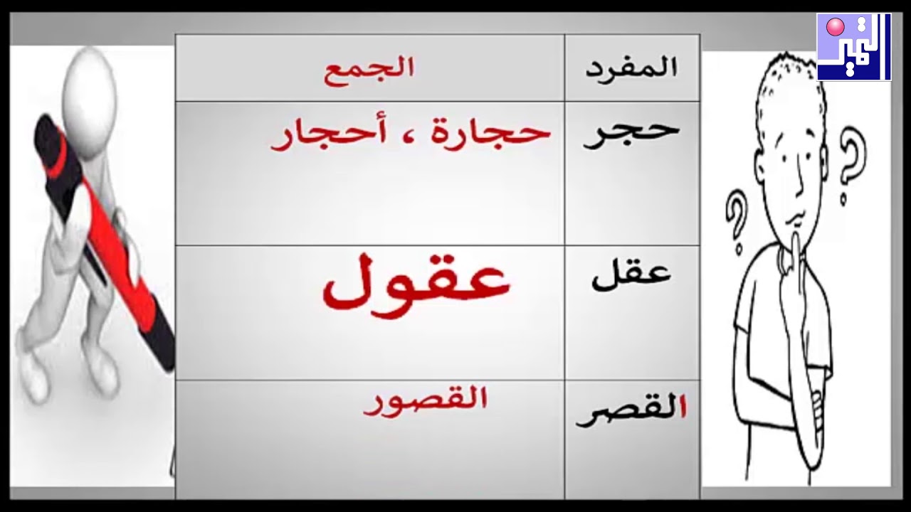 الصف السابع - لغة عربية - الوحدة التعليمية 2 - الحصيلة اللغوية 2 - مارس2020 - مدرسة التميز النموذجية