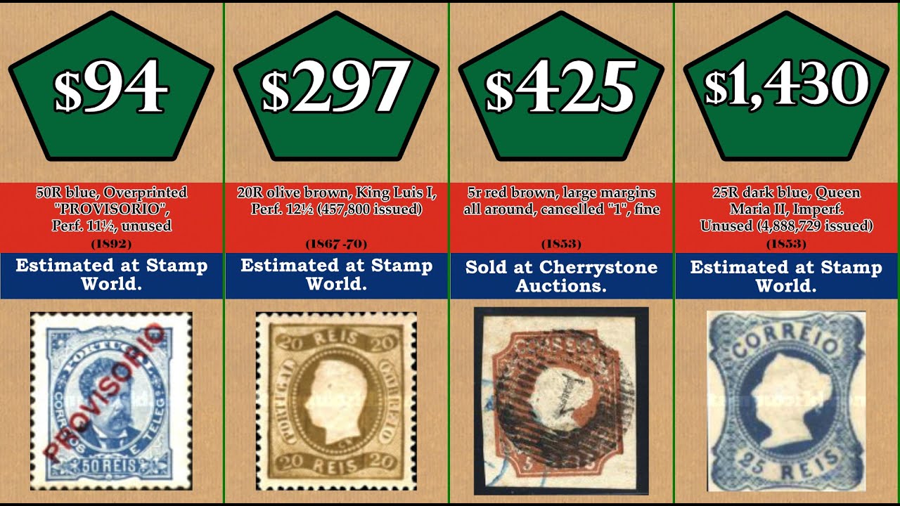 Most Valuable: 57 Most Valuable Portuguese stamps