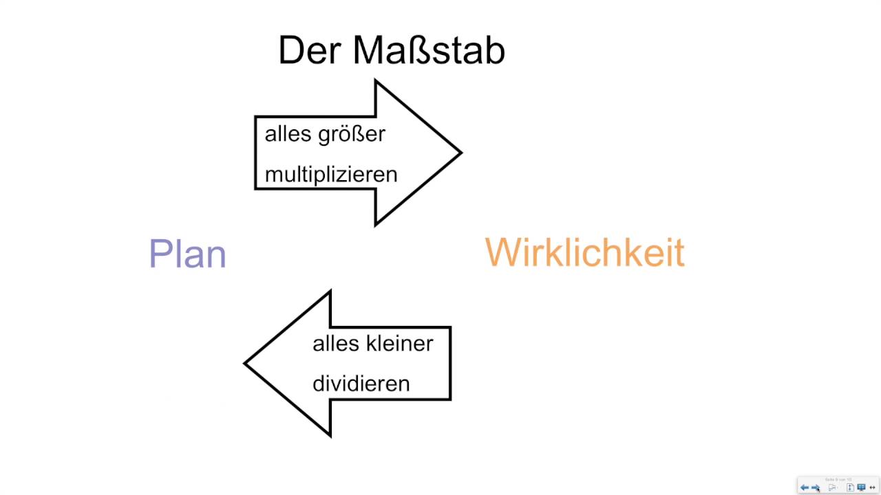 Der Ma&szlig;stab | Flipped Classroom | mathematik.rocks | Phil Stangl
