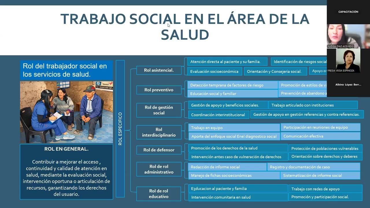 INTERVENCIÓN DEL T.S EN EL ÁREA DE LA SALUD, EVALUACIÓN SOCIOECONÓMICA E INTERVENCIÓN EN C.R