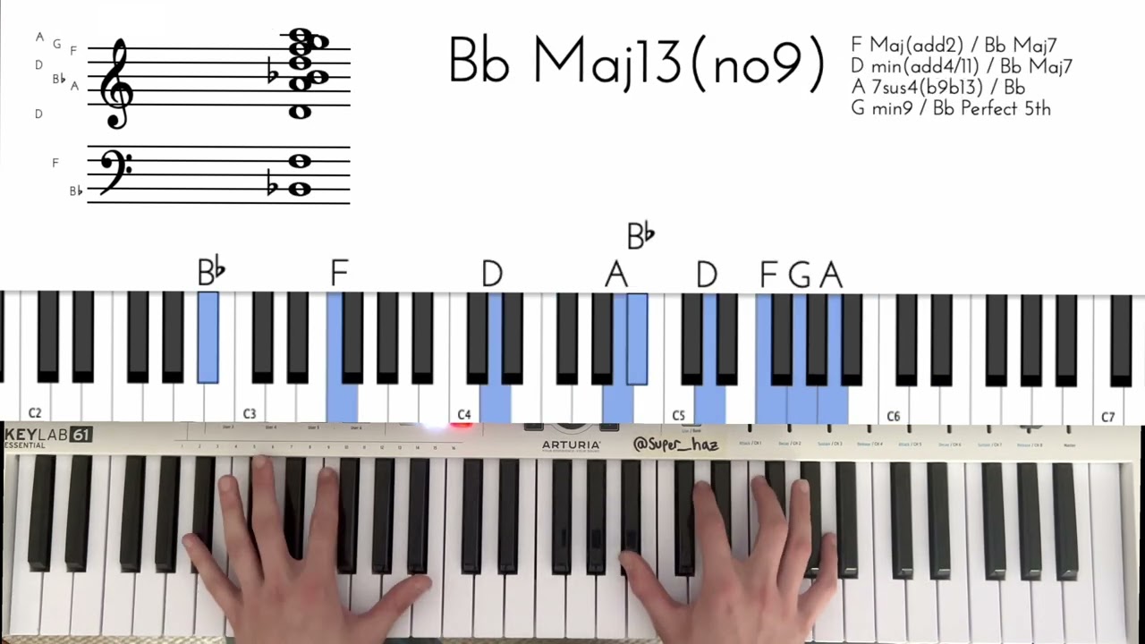 How to Play 'Heard 'Em Say' | Kanye West | Full Tutorial