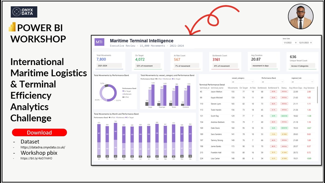Power BI Maritime Logistics Dashboard | Data DNA Challenge Walkthrough