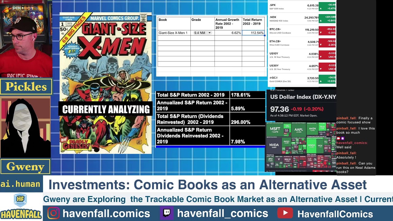 Investments: Comic Books as an Alternative Assets