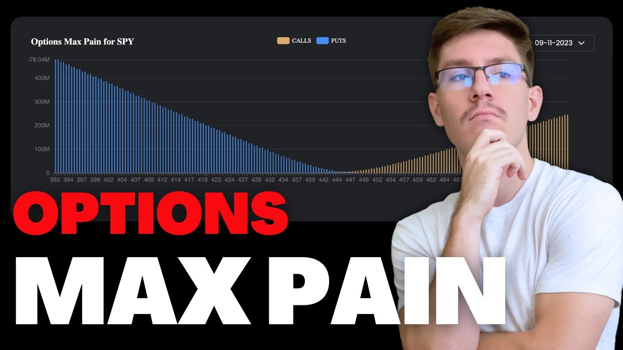 How I Profit Using This Max Pain and Options Pinning Strategy