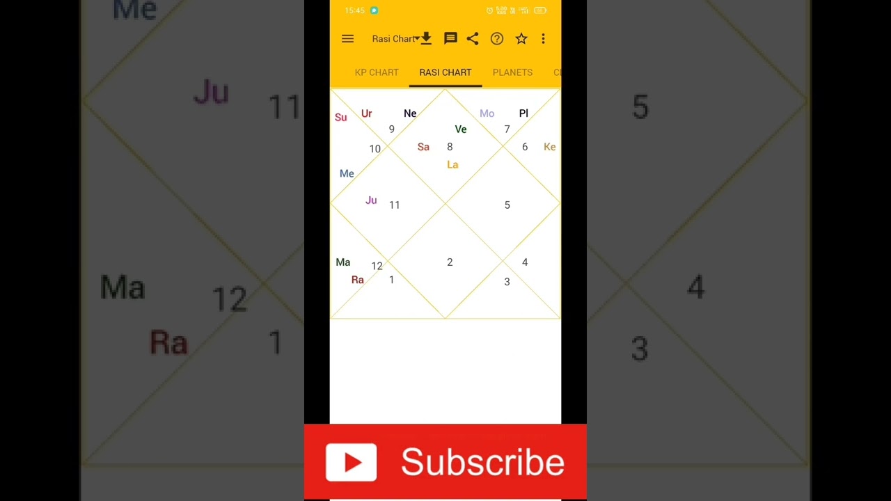 Job change with 3 key rules as per Vedic & KP | Example chart with huge hike