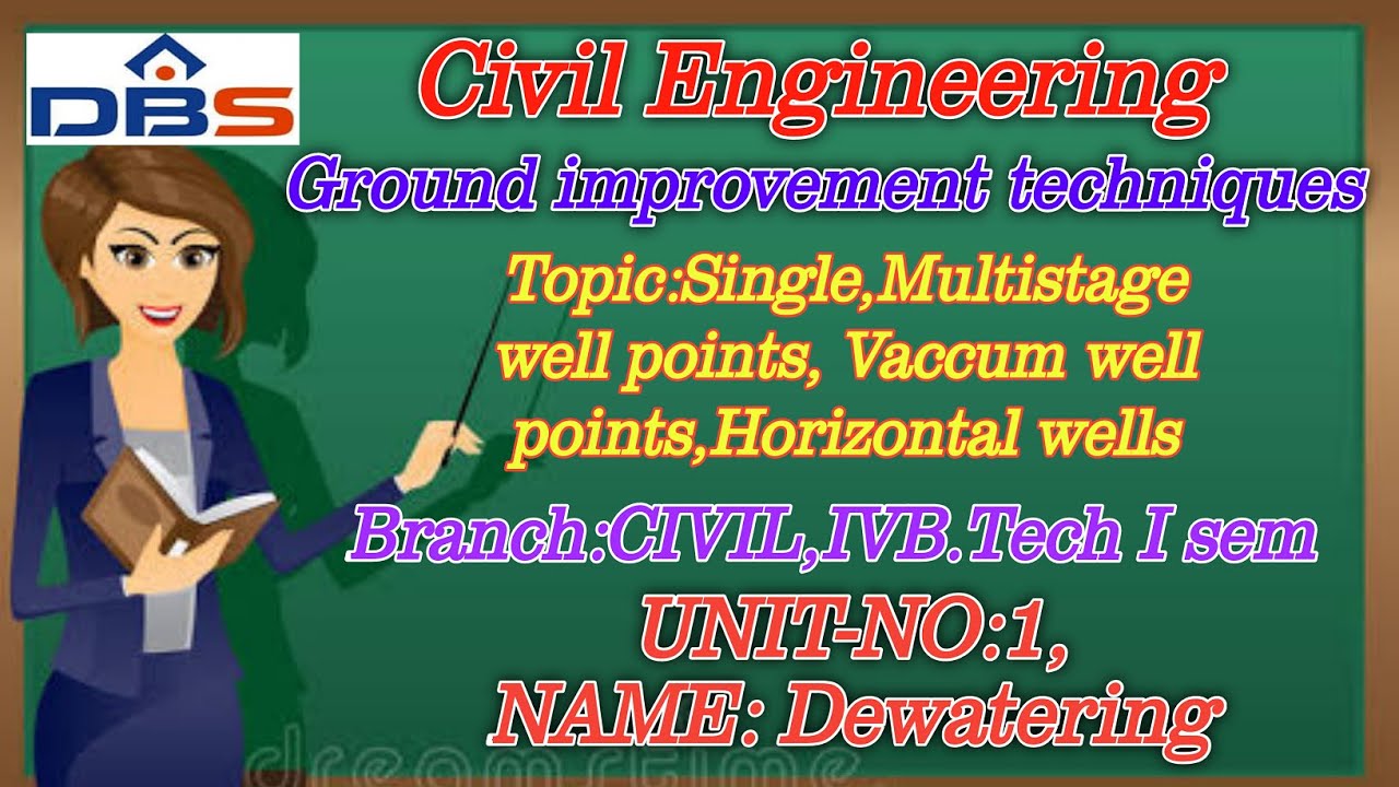 DBS -Single,Multistage well points,Vaccum well points,Horizontal wells,Foundation drains,UNIT-I