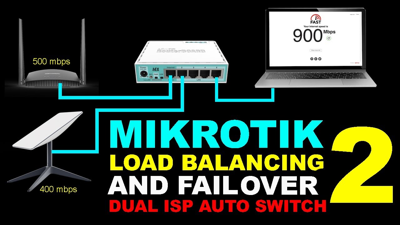 MIKROTIK LOAD BALANCING (DUAL ISP) AND FAILOVER SIMPLE CONFIGURATION (TAGALOG VERSION-2024) PART 2