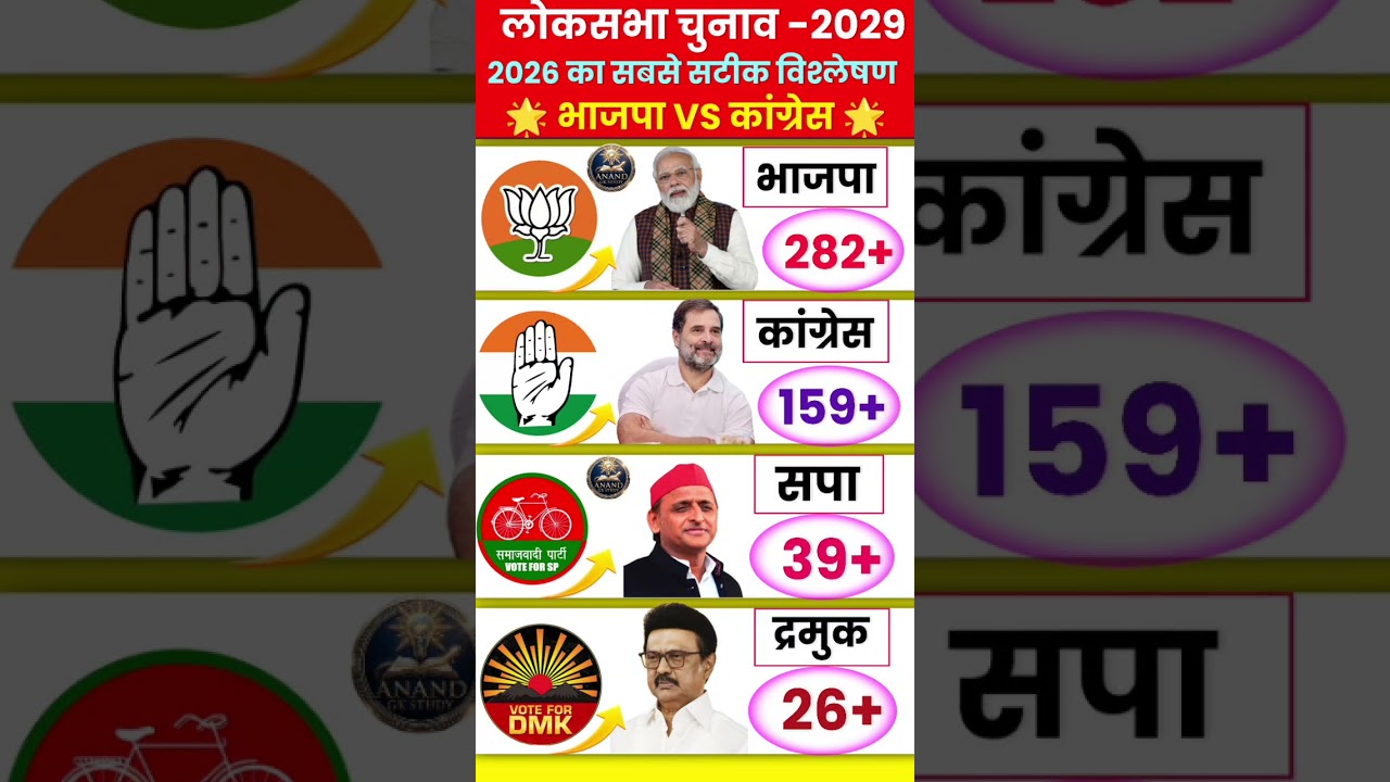 🔥 2029 Lok Sabha Election Opinion  Will Win?Poll 😱 | BJP vs Congress | Who will win #bjp #tdp #tmc