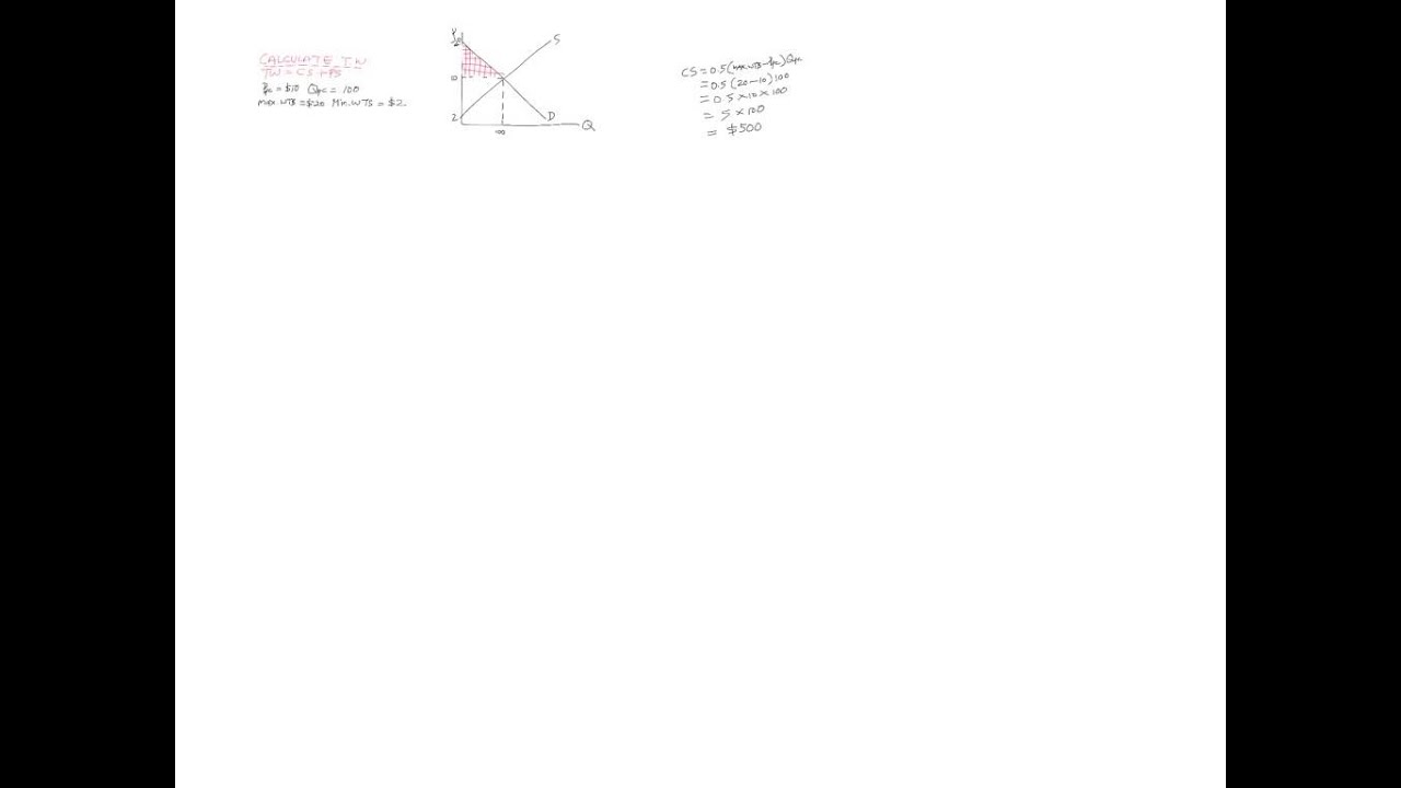 1303AFE Sem 2 2014 Calculating Total Welfare