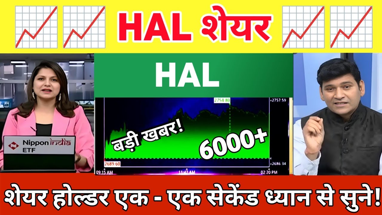 HAL share latest news today  | HAL share Analysis | Hindustan aeronautics share news 11 June 2026