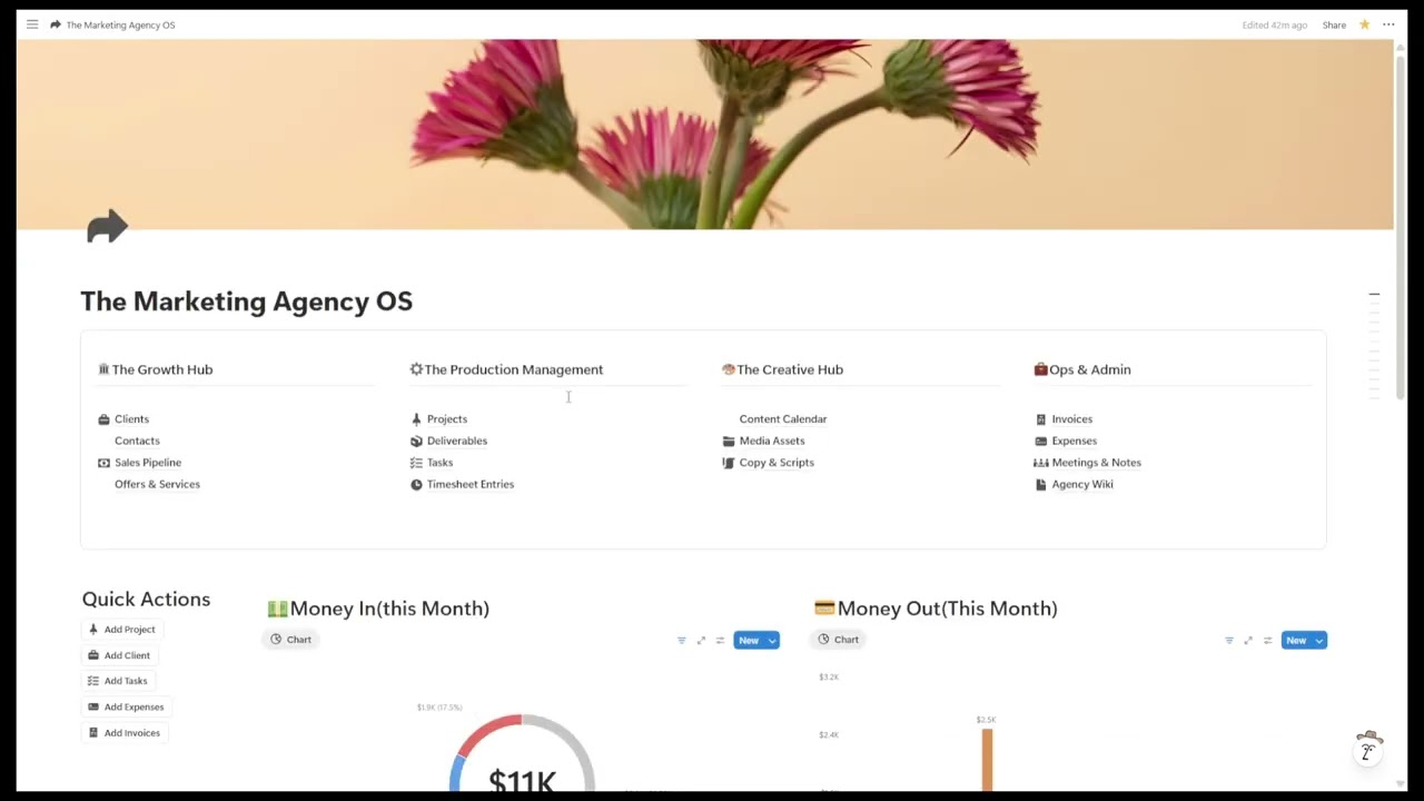 The All In One Marketing Agency Management System | The Marketing Agency OS