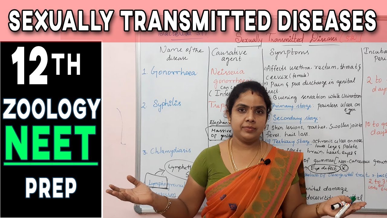 Sexually Transmitted Diseases(STDs)| PART 1|TAMIL|BIOLOGY SIMPLIFIED|DURGA VINOTH