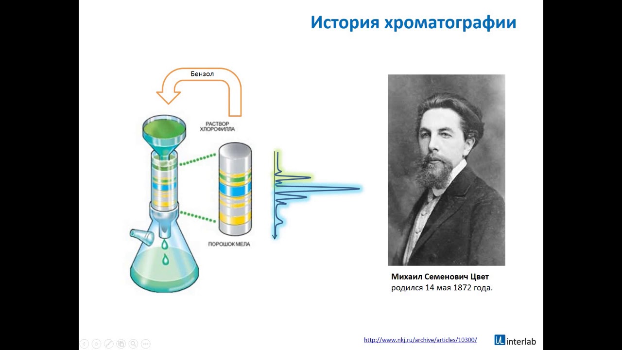 Курс Interlab 