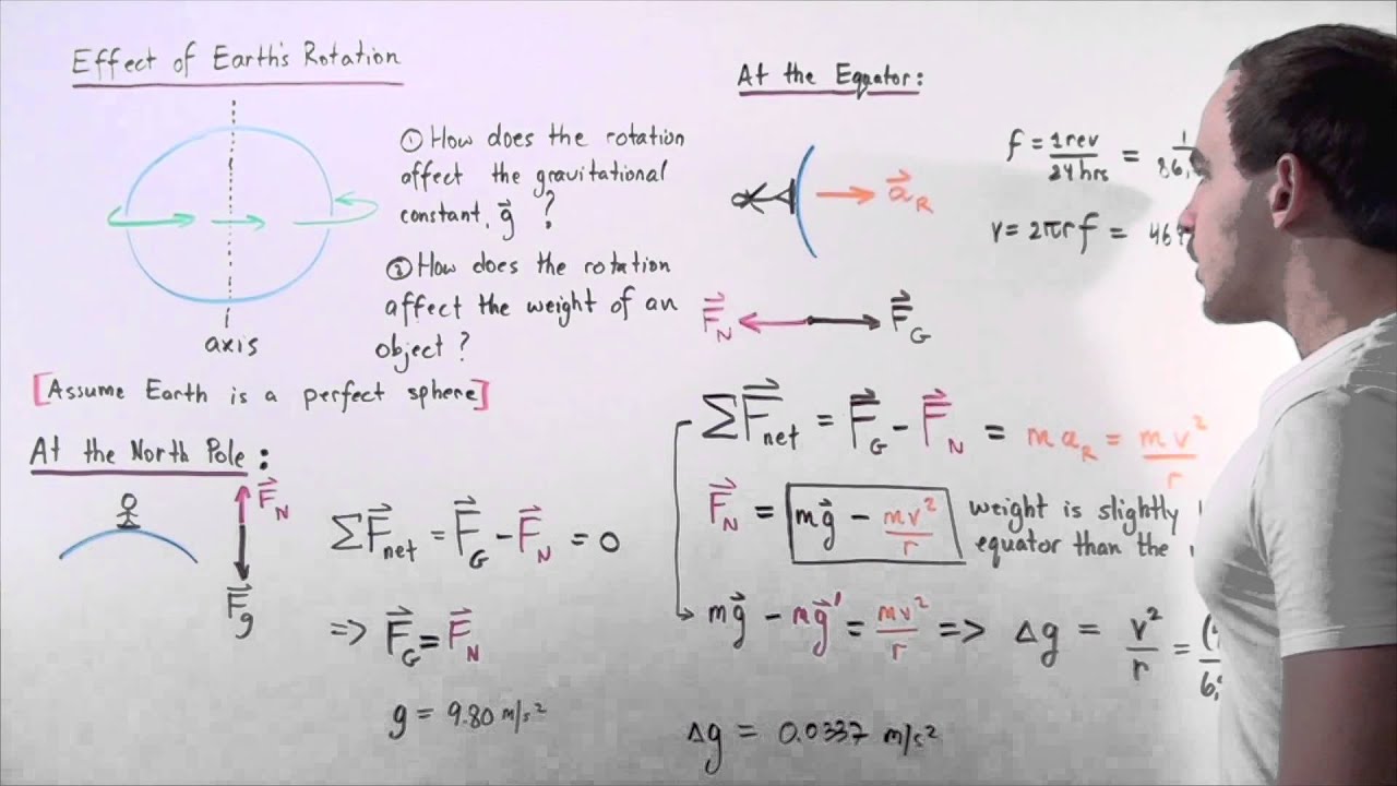 Effect of Earth's Rotation on Weight and Gravitational Constant