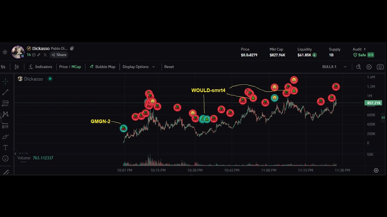 A Way To Find Smart Money Wallets For Wallet Tracking - Be A Profitable Trader - Solana Memecoins