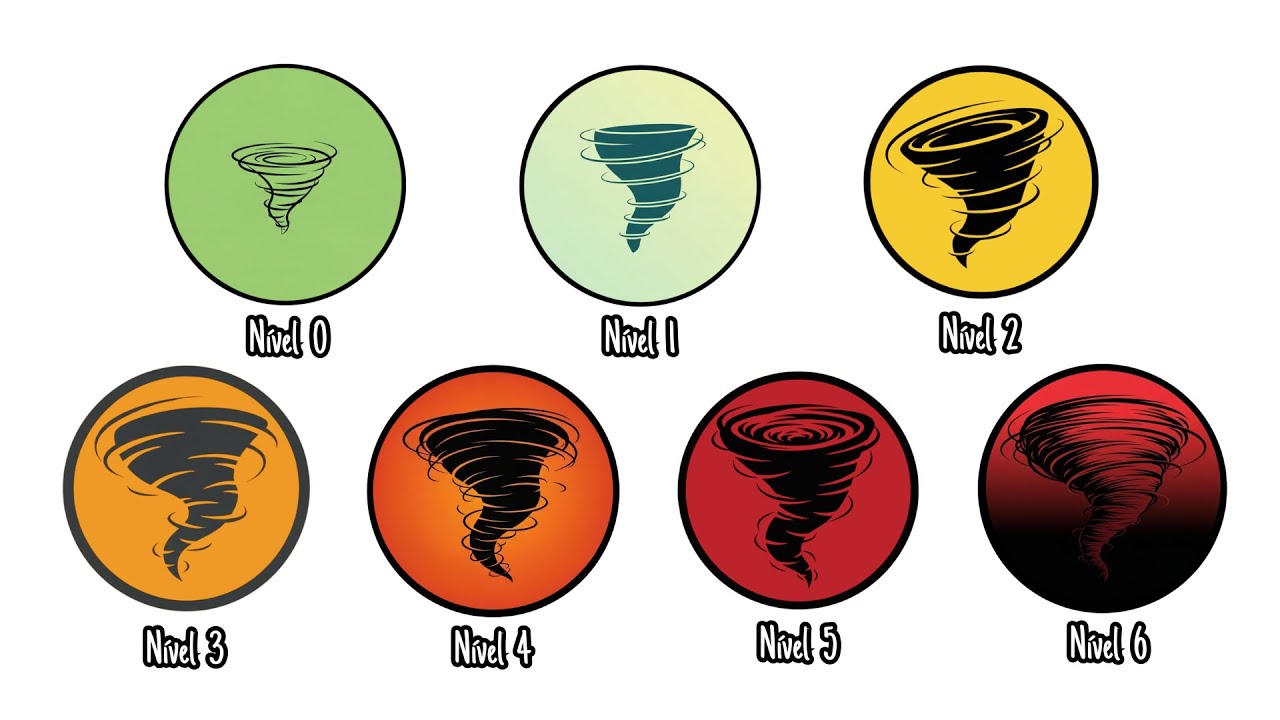 Os Tipos de Tornados Mais INSANOS Explicados em 12 Minutos