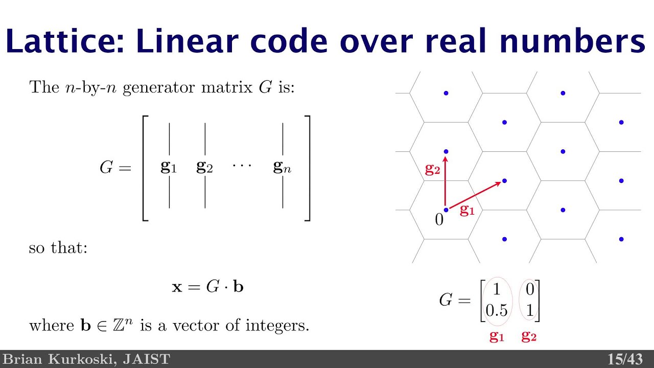 Lattice Coding Theory Lecture 1.1: Lattices