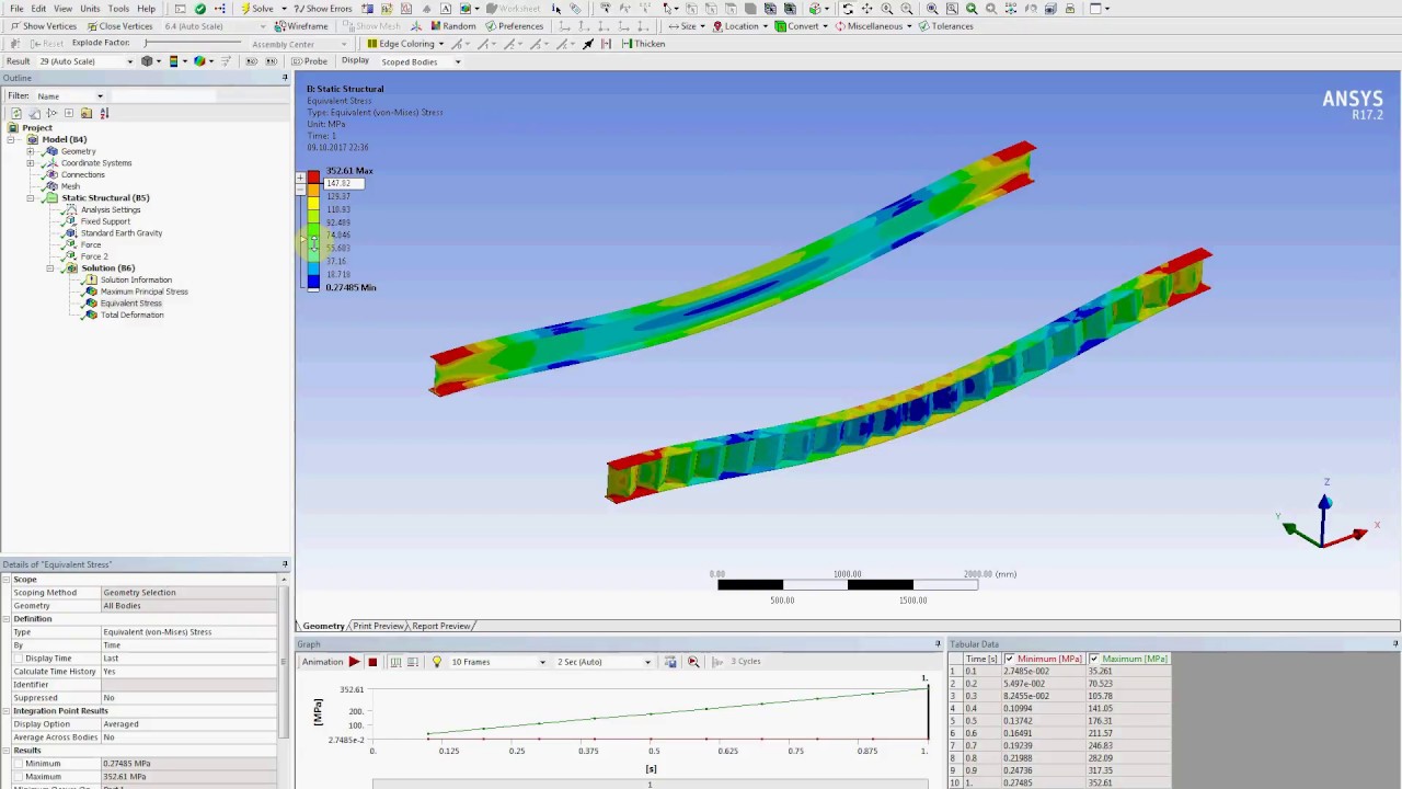 ANSYS. Расчет гофрированной балки