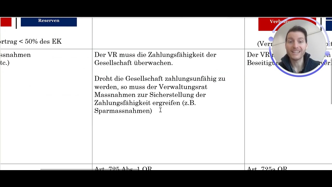 Unterbilanzen bei der AG