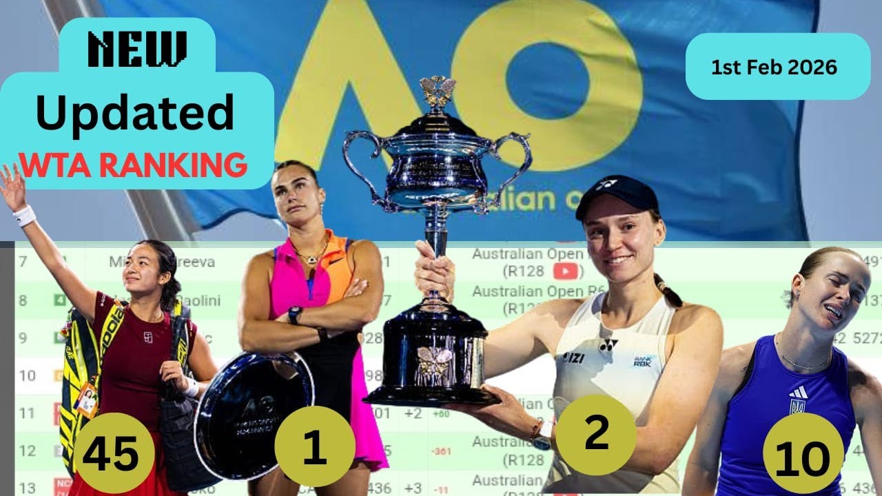 НОВЫЙ ОБНОВЛЕННЫЙ РЕЙТИНГ WTA – 1 февраля 2026 г. | Рыбакина, Эала и Сабаленка доминируют, а Паул...