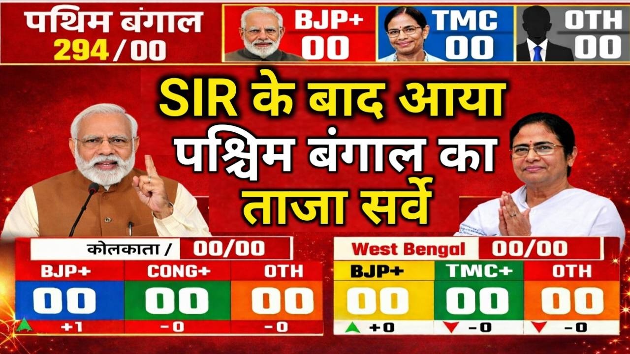 West Bengal election 2026 opinion Poll: who will win West Bengal election BJP vs TMC vs CONG