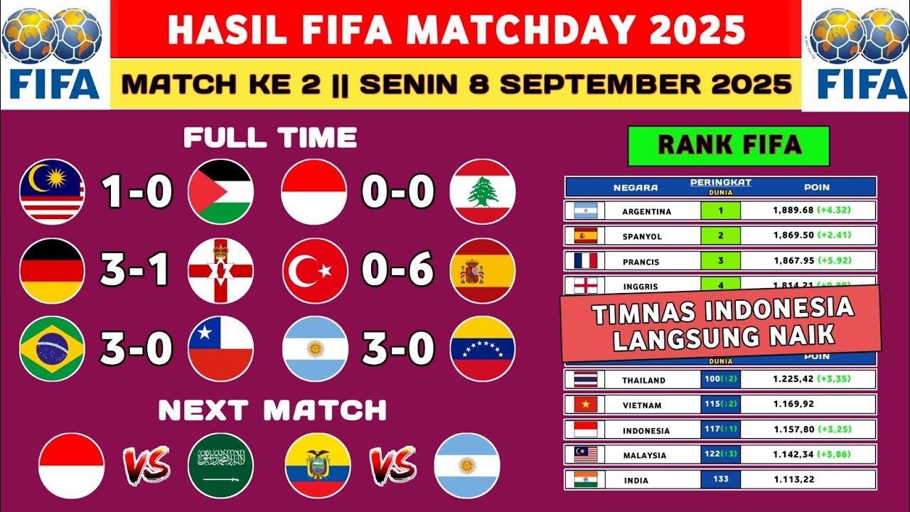 Hasil FIFA MATCHDAY 2025 - Indonesia vs Lebanon - Ranking FIFA Terbaru 2025 - Timnas Indonesia