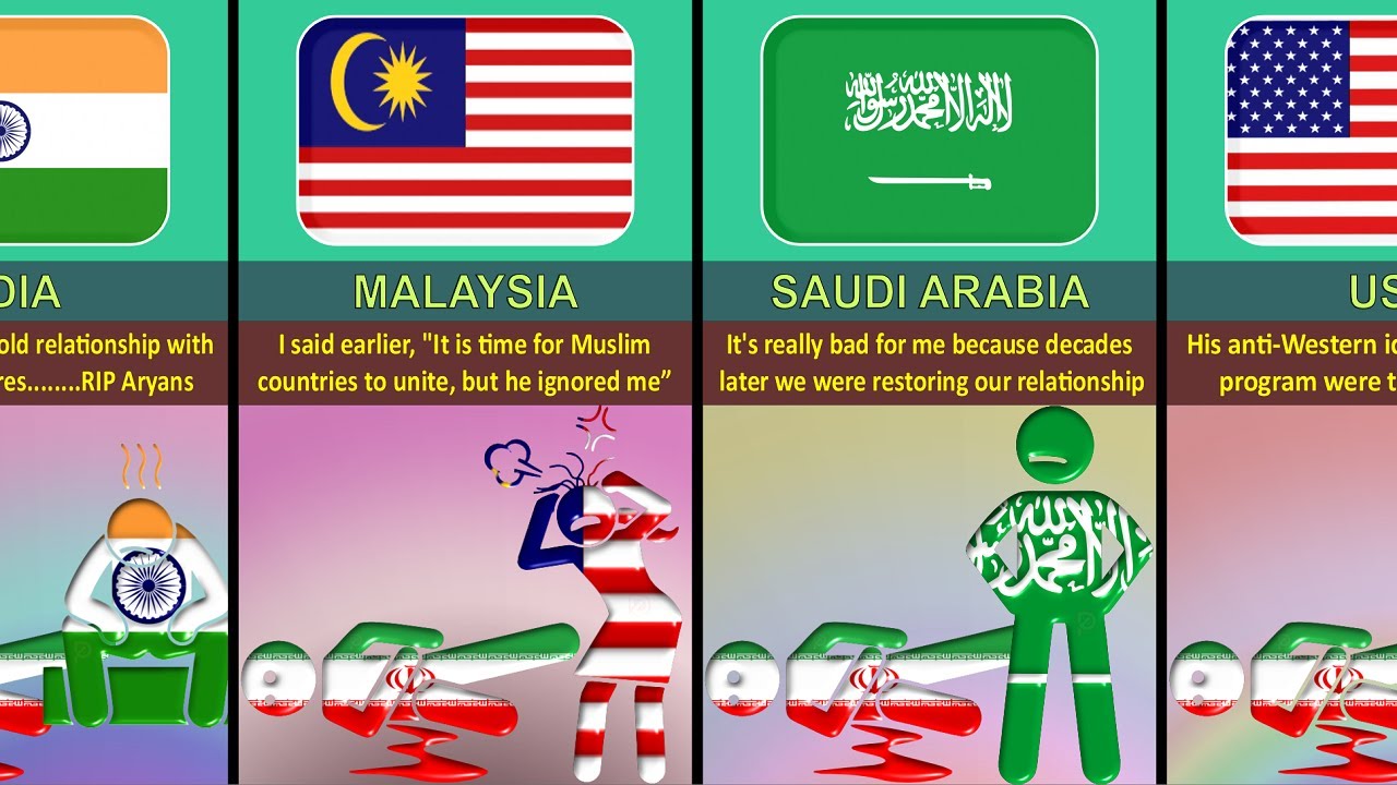 What If Iran 🇮🇷 Died ~ Reaction From Different Countries