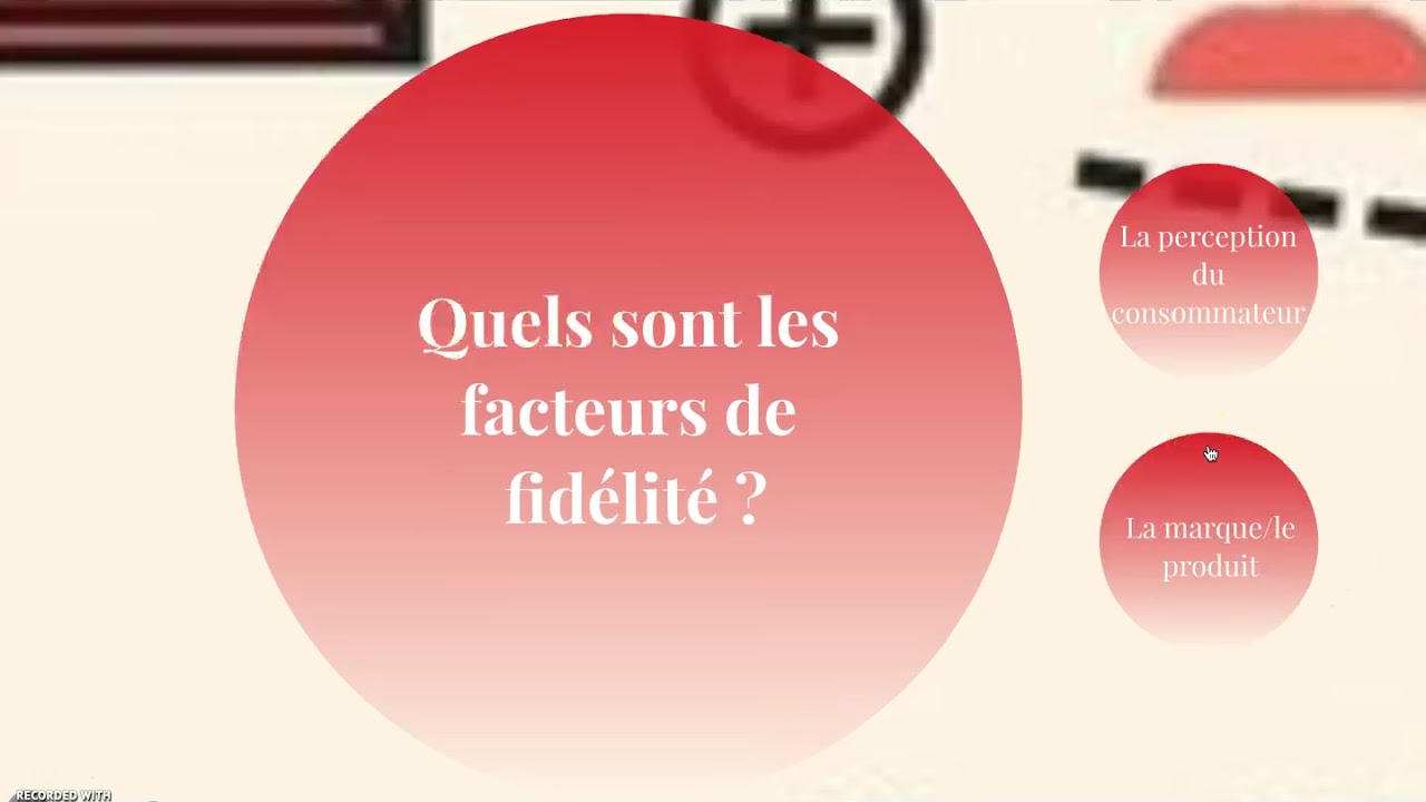 Thème 2. Chapitre 14: La fidélité du consommateur