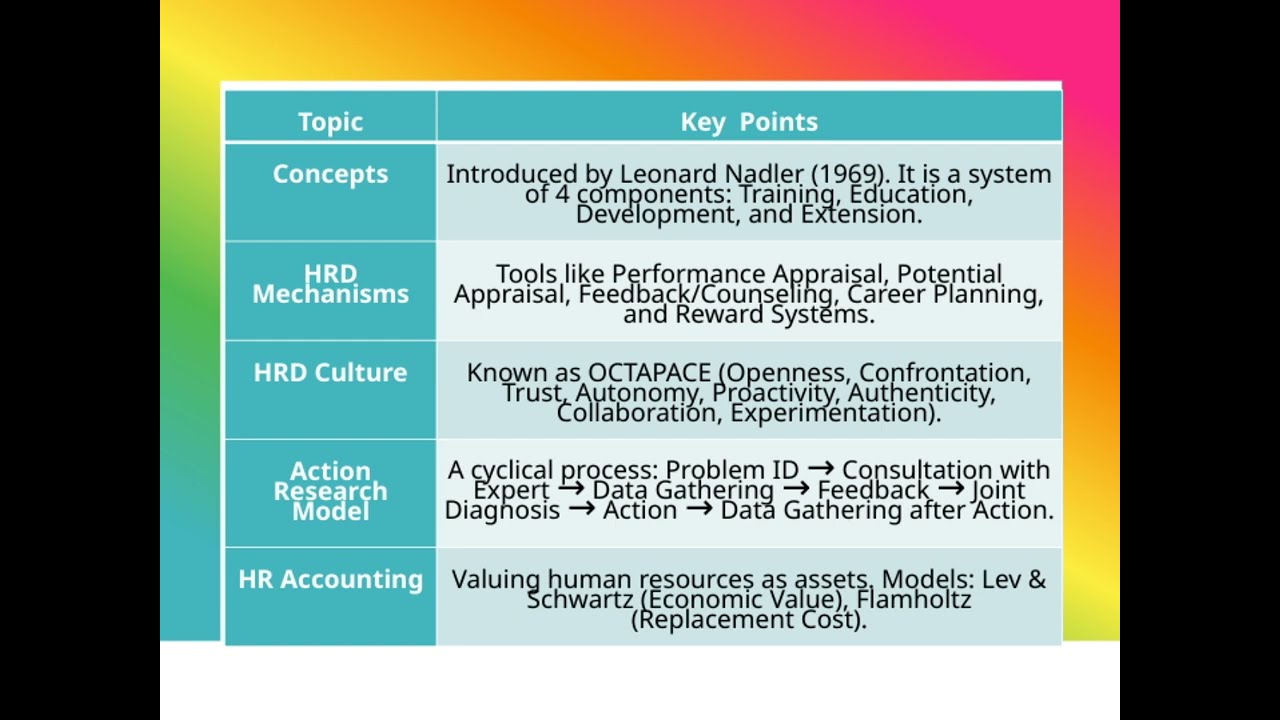 UGC NET HRM EXAM PREPARATION [CODE 55] - PART II