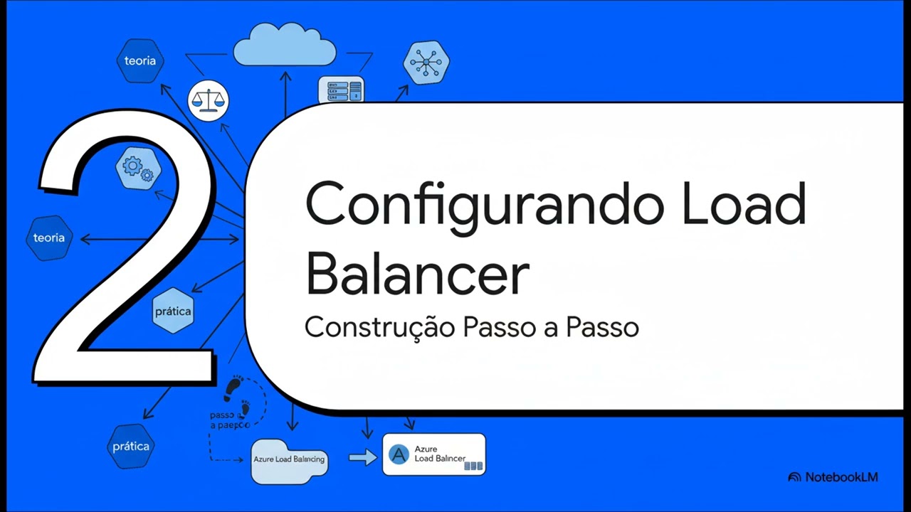 Microsoft Azure - Fundamentos da administração do Tráfego de rede
