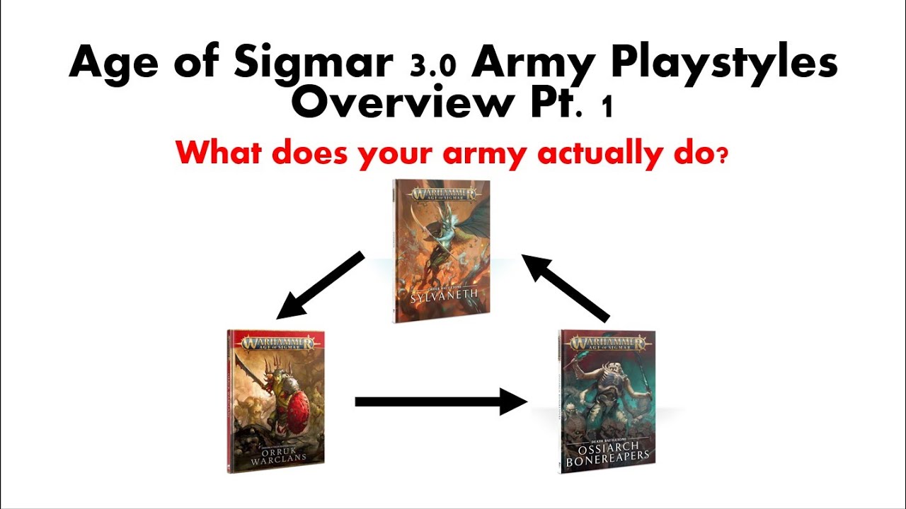Age of Sigmar 3rd Edition Army Playstyles Overview Pt. 1: Grand Alliance Order